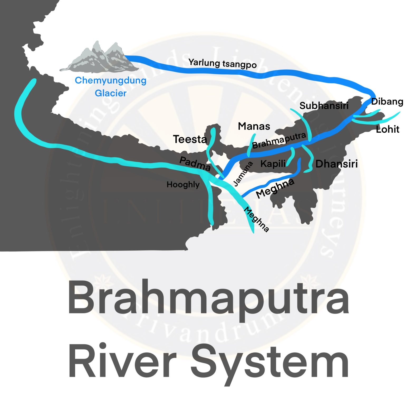 Himalayan River System: Brahmaputra River System | Enlite Cafe