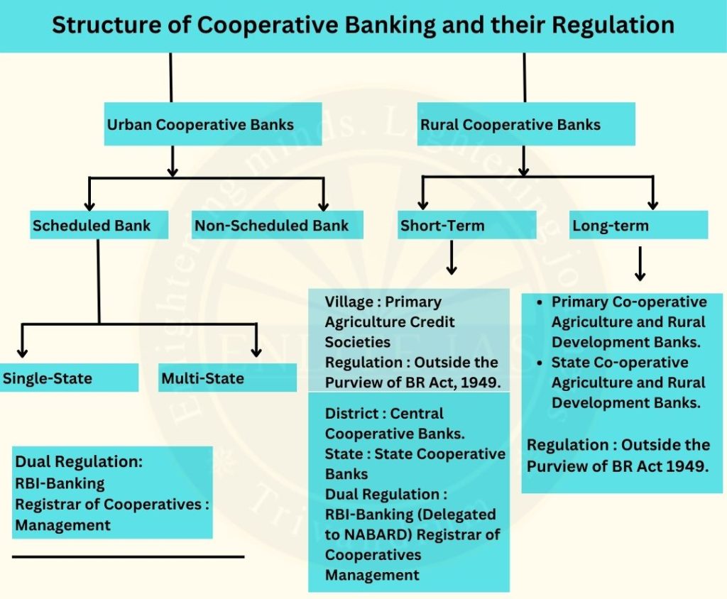 Banking Sector In India Cooperative Banks Enlite Cafe banking-sector-in-india-cooperative-banks-enlite-cafe