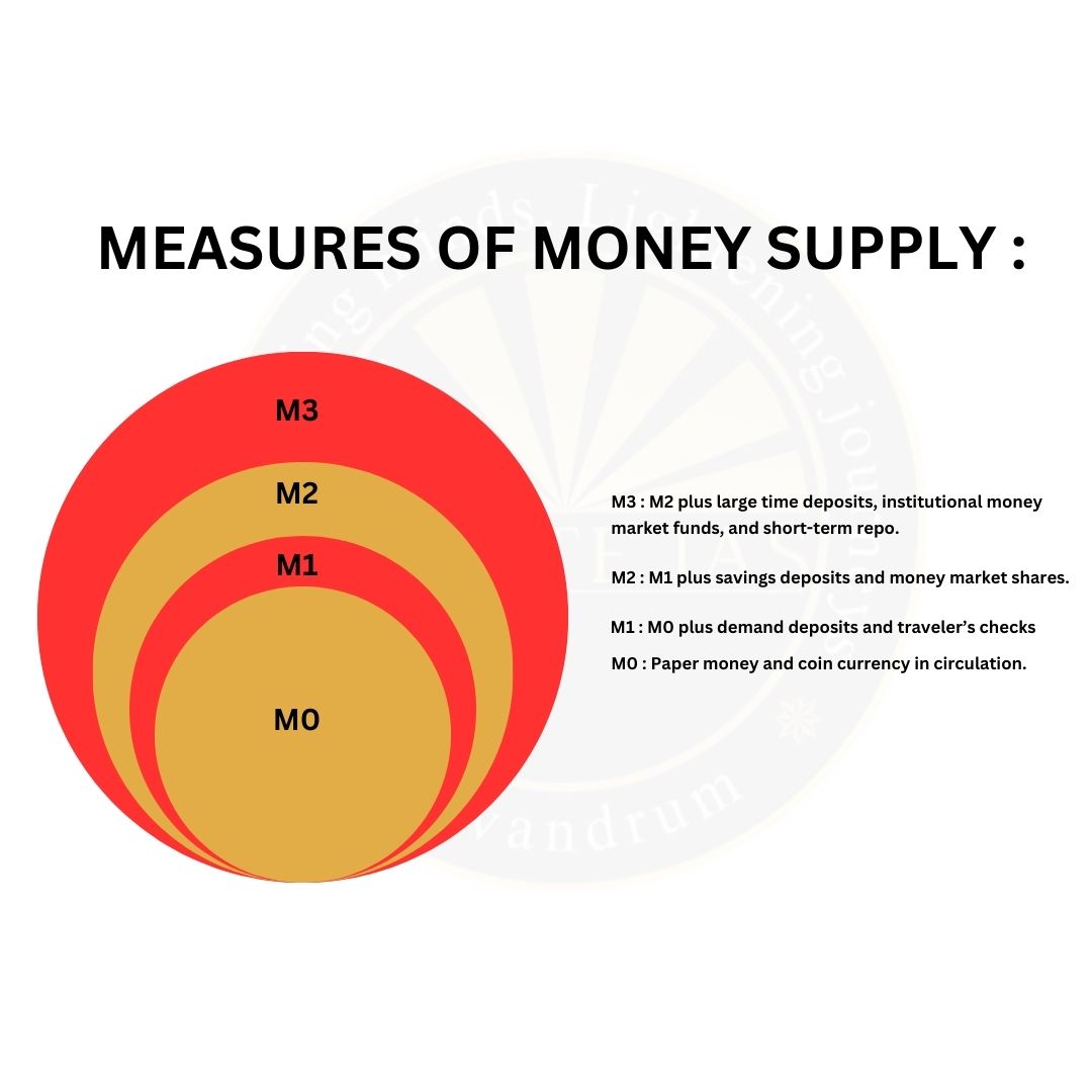 Money Supply | Enlite Cafe