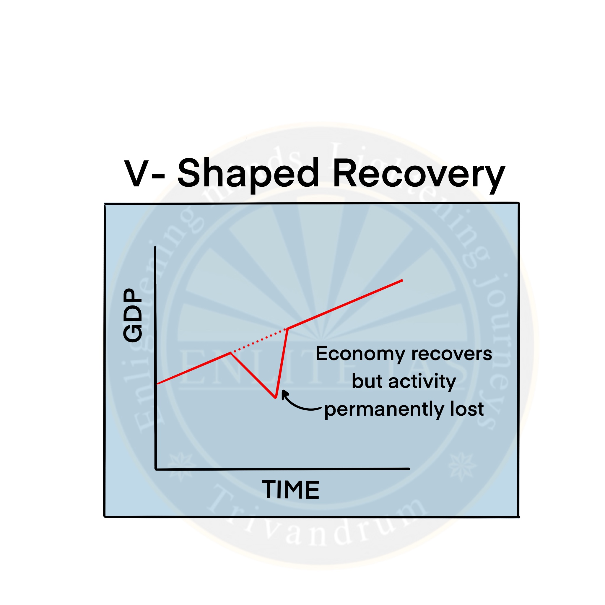 Inflation: Shapes of Economic Recovery | Enlite Cafe