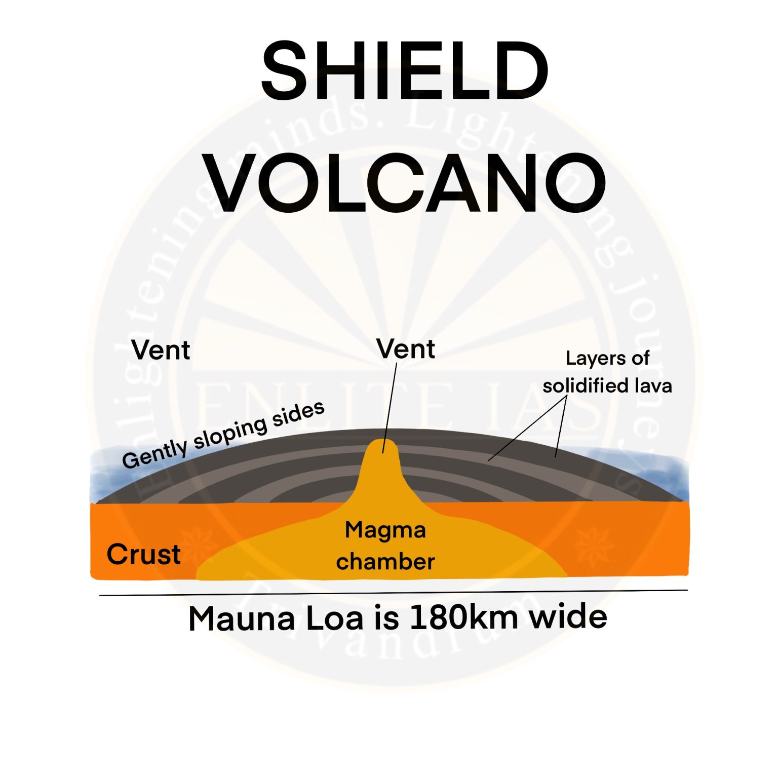 Volcanoes: Classification of Volcanoes Based on Cones | Enlite Cafe