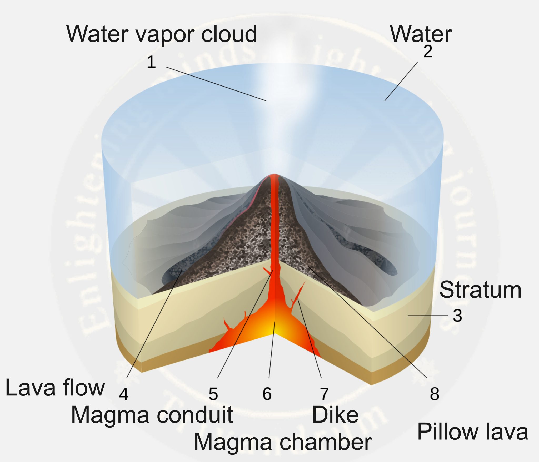 Volcano Super Volcanoes And Submarine Volcanoes Enlite Cafe