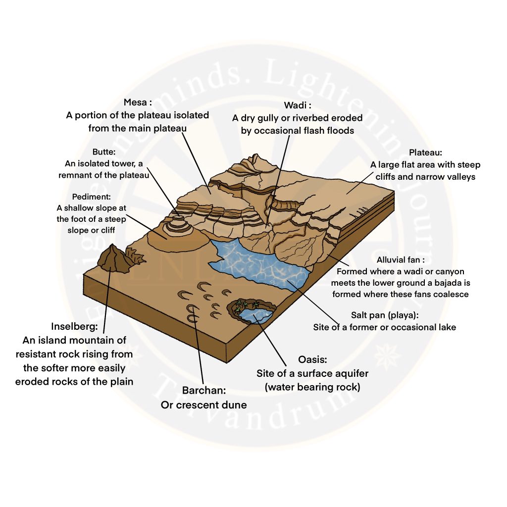 Desert Landforms: Erosional Landforms | Enlite Cafe