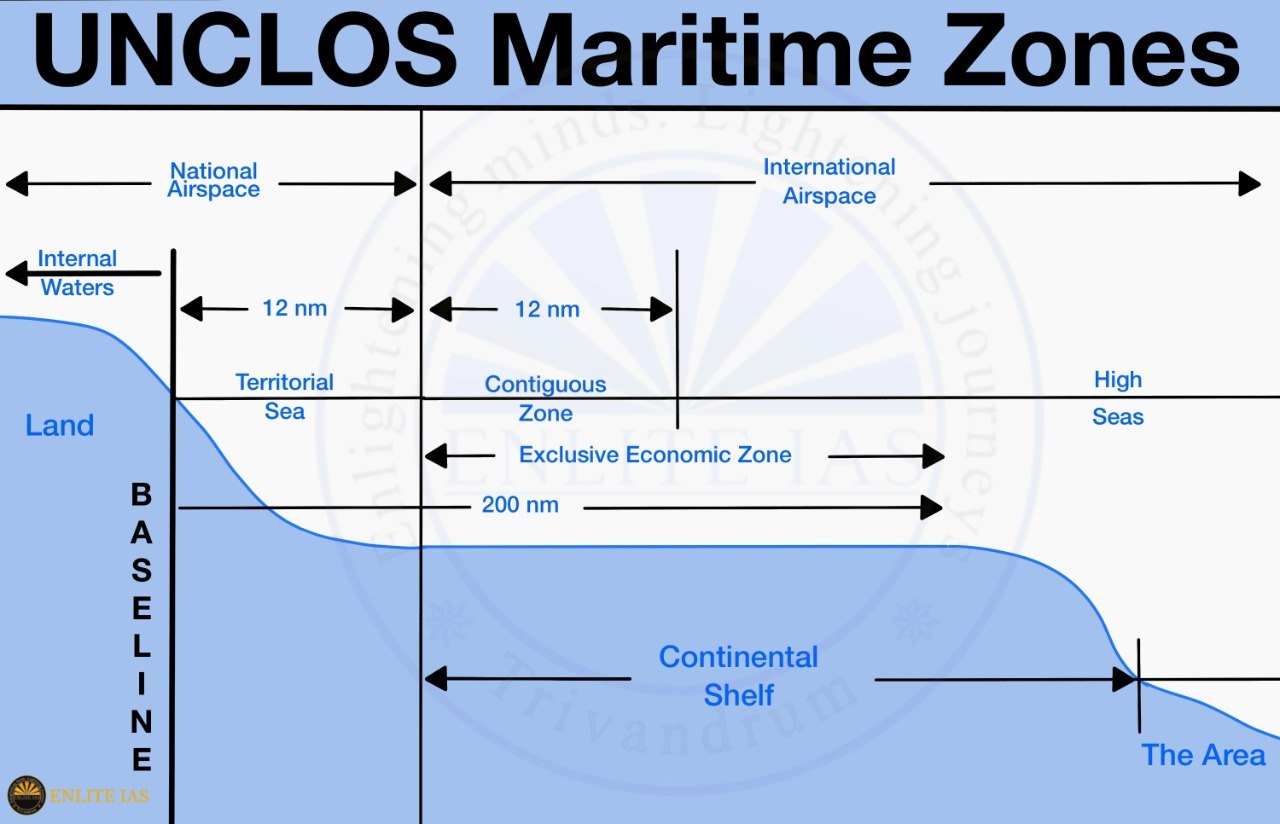 United Nations Convention on the Law of the Sea (UNCLOS) | Enlite Cafe