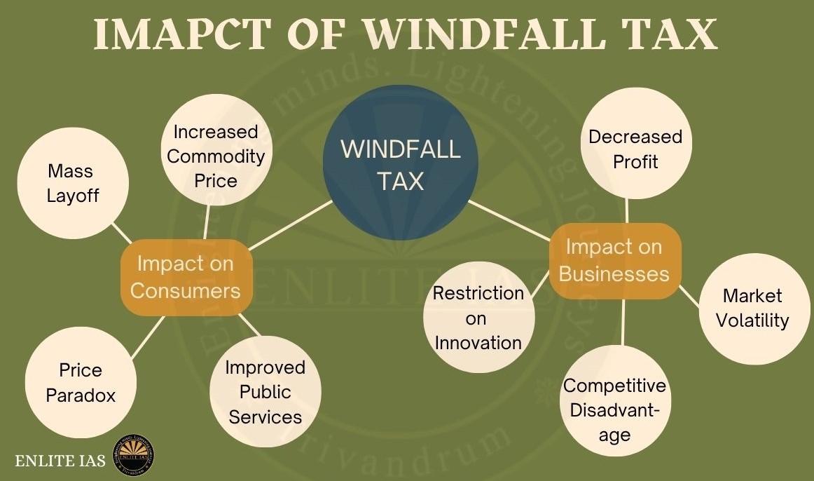 Windfall Tax | Enlite Cafe